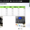 オールシーズンタイヤ、各メーカーのスペック比較