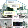 自動運転バスの機能を支えるシステム