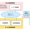 MaaSデータプラットフォームのイメージ