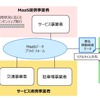 MaaSデータプラットフォームのイメージ