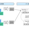 移動関連データの蓄積・共有のイメージ