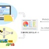 移動関連データなどの可視化イメージ