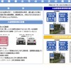 改正の概要