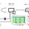 体温体調管理システムの概要