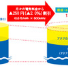 電気料金割引イメージ
