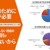 クルマは通勤に必要だけどお金がない