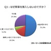 なぜ新車を購入しないのですか？