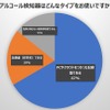 アルコール検知器のタイプ