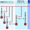 セールスメールフォロー…ネットで発生した見込み顧客をフォロー