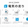 電気の走り