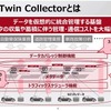 車載器などのモビリティデバイスにある情報をクラウドで仮想的に統合管理する新サービス「Digital Twin Collector」