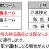 5月15・16日、池袋～西武秩父間の時刻。途中、飯能のみに停車。特急券は4月20日から発売。