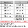 5月29日、西武新宿～本川越間の時刻。途中、高田馬場・東村山・所沢・狭山市に停車。特急券は4月29日から発売。