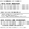 4月21日は、始発駅基準で午前中の列車まで蘭越・倶知安～然別間の代行輸送が行なわれる。