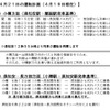 4月21日は、始発駅基準で午前中の列車まで蘭越・倶知安～然別間の代行輸送が行なわれる。