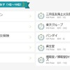 大学生ランキング・女子（1位～10位）