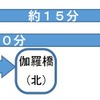 高師浜線代行バスの所要時間。