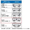 国土交通省の「鉄道における自動運転検討会」で示されている自動運転のレベル定義。東武の検証ではJRより高レベルのGoA3が試される。