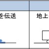 ATS区間初