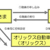 損保ジャパンとオリックス、トラック担保融資制度を開始