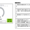 音声マイニング技術を活用してAIが通話内容を分析（イメージ）