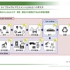 ライフサイクルアセスメント（LCA）という考え方