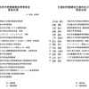 社会資本整備審議会環境部会・交通政策審議会交通体系分科会環境部会 合同会議のメンバー