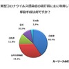 新型コロナウイルス感染症の流行前に主に利用していた移動手段は何ですか？