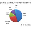 現在、主に利用している移動手段は何ですか？