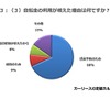 自転車の利用が増えた理由は何ですか？