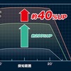 専用新設計レーザー探知性能約40%UP