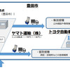 新型コロナウイルスワクチン接種に関する三者連携協定