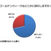 ゴールデンウィークはどこかに旅行しますか