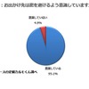 そのメインとなる交通手段は何ですか？