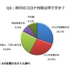 旅行のコロナ対策は何ですか？