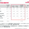 2021年度業績予想