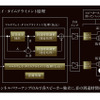 『DIATONE SOUND.NAVI』の「マルチウェイ・タイムアライメント」の原理。