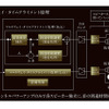 『DIATONE SOUND.NAVI』の「マルチウェイ・タイムアライメント」の原理。