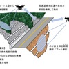 のり面点検と徒歩による道路敷地などの巡回にドローンを活用する実証のイメージ
