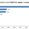 保有するクルマのエンジンタイプ