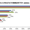 ガソリン車以外で購入を検討したことがあるクルマの種類
