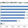 充電ステーションが増えて欲しい場所
