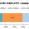 購入時に求める1充電あたりの走行距離