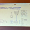 ホンダeでV2H・V2L体験