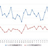 ハイオクガソリン実売価格（「e燃費」調べ）