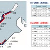 「紀南コース」の時刻。