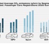 セグメント別平均CO2排出量