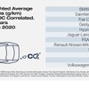 メーカー別平均CO2排出量