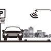 ETCによるDrive Node駐車場