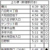 時刻表（上り便・新宿駅行き）